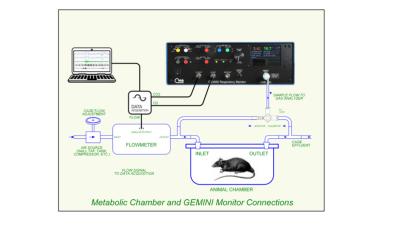 Metabolic Monitoring Using the GEMINI O2 & CO2 Monitor