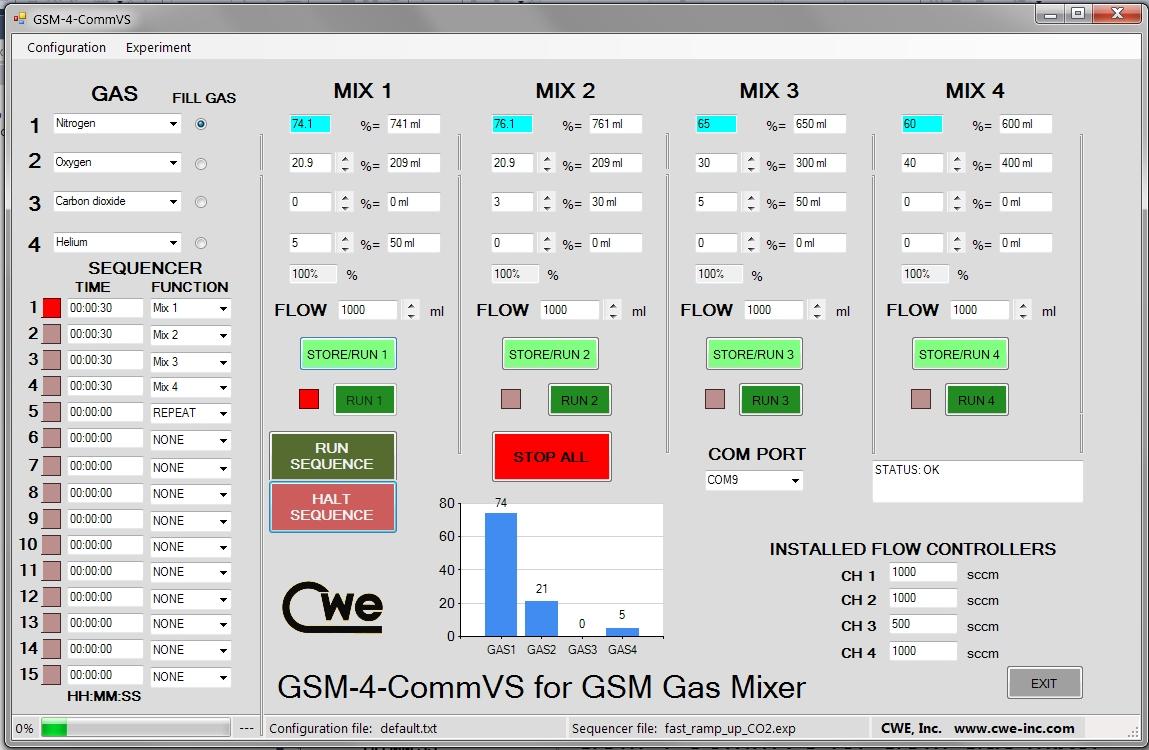 GSM-4 gas mixer control panel