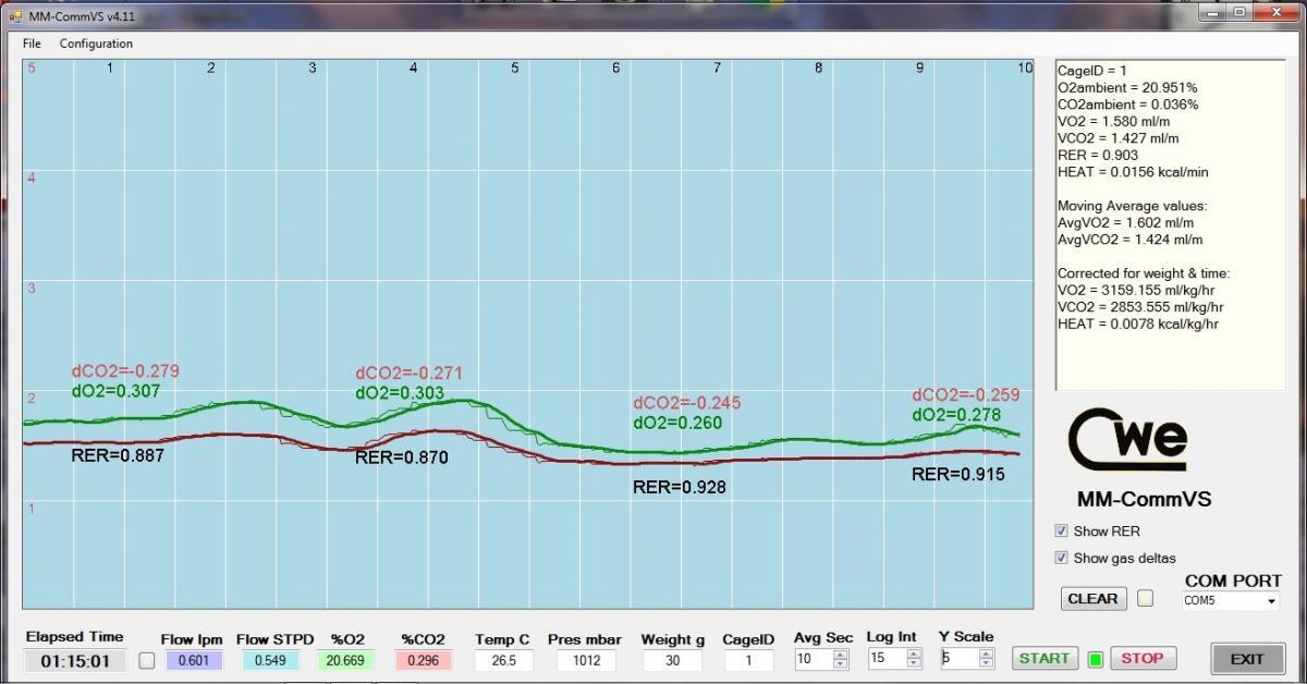MM-CommVS Mouse Full Screen Data