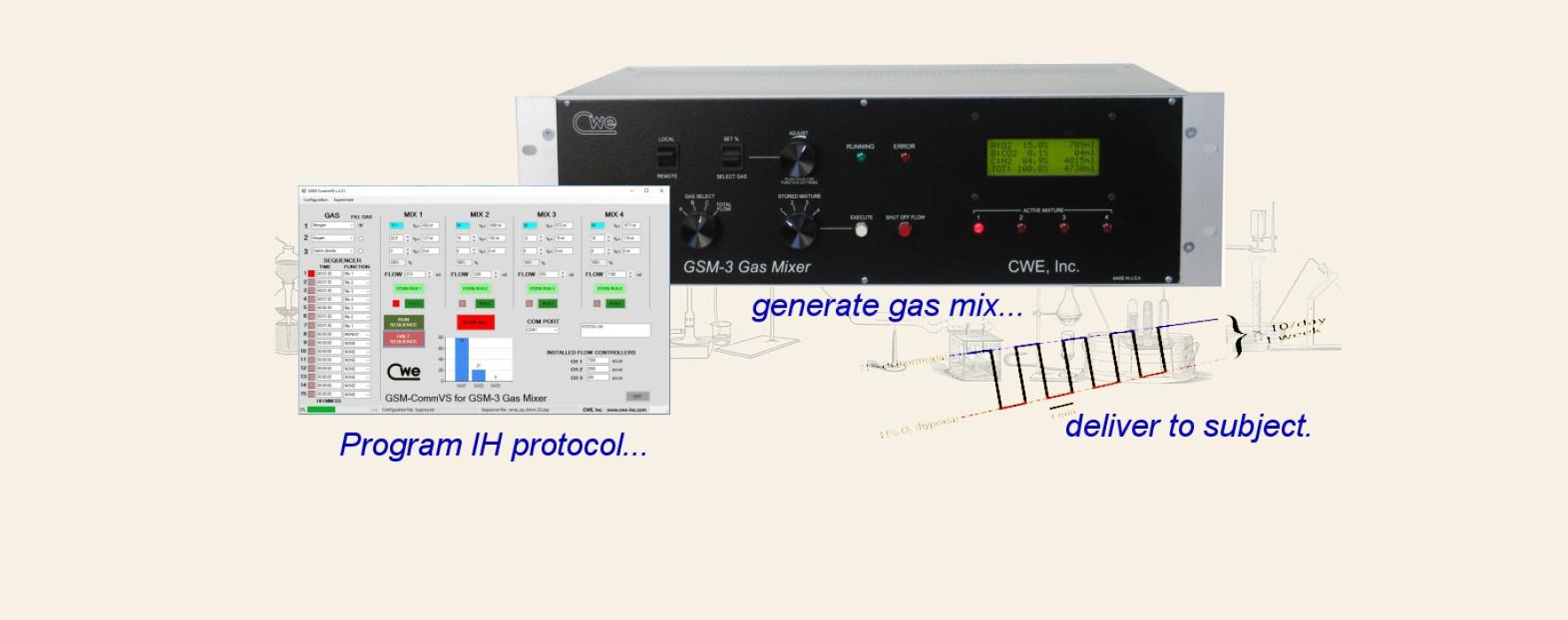 Intermittent hypoxia: from laboratory to therapy CWE has the tools you need